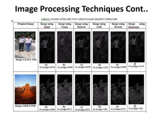 Digital image processing & computer graphics | PPT