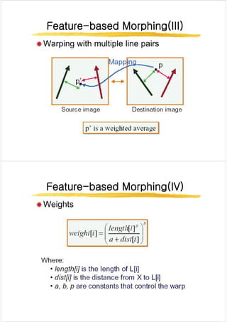 Feature
Feature-
-based Morphing(III)
based Morphing(III)
Feature
Feature based Morphing(III)
based Morphing(III)
Æ Warping with multiple line pairs
Æ Warping with multiple line pairs
Feature
Feature-
-based Morphing(IV
based Morphing(IV)
)
Feature
Feature based Morphing(IV
based Morphing(IV)
)
Æ Weights
Æ Weights
 