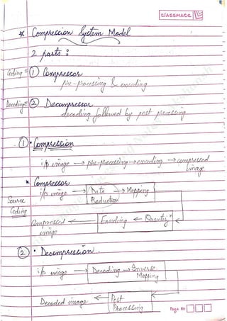 D
igitalIm
age
Processing
N
otes
-A
kshansh
 