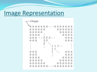 Image Representation
 