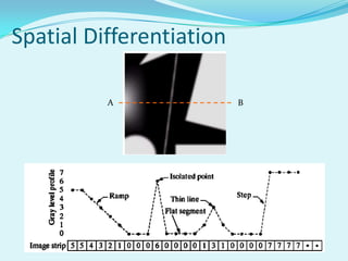 Spatial Differentiation

          A               B
 