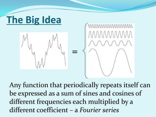 The Big Idea

                     =


Any function that periodically repeats itself can
be expressed as a sum of sines and cosines of
different frequencies each multiplied by a
different coefficient – a Fourier series
 