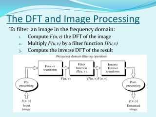The DFT and Image Processing
To filter an image in the frequency domain:
   1.   Compute F(u,v) the DFT of the image
   2.   Multiply F(u,v) by a filter function H(u,v)
   3.   Compute the inverse DFT of the result
 
