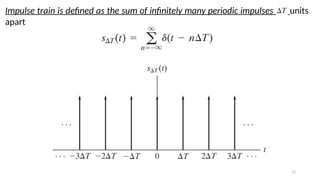 Image Enhancement in Frequency Domain (Digital Image Processing ...