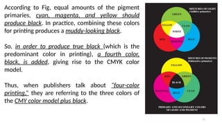 15
According to Fig, equal amounts of the pigment
primaries, cyan, magenta, and yellow should
produce black. In practice, combining these colors
for printing produces a muddy-looking black.
So, in order to produce true black (which is the
predominant color in printing), a fourth color,
black, is added, giving rise to the CMYK color
model.
Thus, when publishers talk about “four-color
printing,” they are referring to the three colors of
the CMY color model plus black.
 