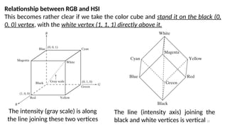 19
Relationship between RGB and HSI
This becomes rather clear if we take the color cube and stand it on the black (0,
0, 0) vertex, with the white vertex (1, 1, 1) directly above it.
The intensity (gray scale) is along
the line joining these two vertices
The line (intensity axis) joining the
black and white vertices is vertical
 