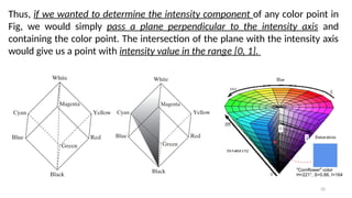 20
Thus, if we wanted to determine the intensity component of any color point in
Fig, we would simply pass a plane perpendicular to the intensity axis and
containing the color point. The intersection of the plane with the intensity axis
would give us a point with intensity value in the range [0, 1].
 