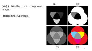 39
(a)–(c) Modified HSI component
images.
(d) Resulting RGB image.
(a) (b)
(c) (d)
 