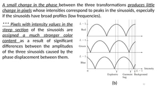 62
A small change in the phase between the three transformations produces little
change in pixels whose intensities correspond to peaks in the sinusoids, especially
if the sinusoids have broad profiles (low frequencies).
*** Pixels with intensity values in the
steep section of the sinusoids are
assigned a much stronger color
content as a result of significant
differences between the amplitudes
of the three sinusoids caused by the
phase displacement between them.
(b)
 