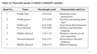 68
Table (a) Thematic bands in NASA’s LANDSAT satellite.
 