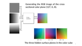 9
Generating the RGB image of the cross
sectional color plane (127, G, B).
The three hidden surface planes in the color cube
 