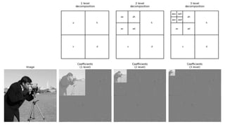 Wavelet Transform (Digital Image Processing - Lecture 6) | PPTX