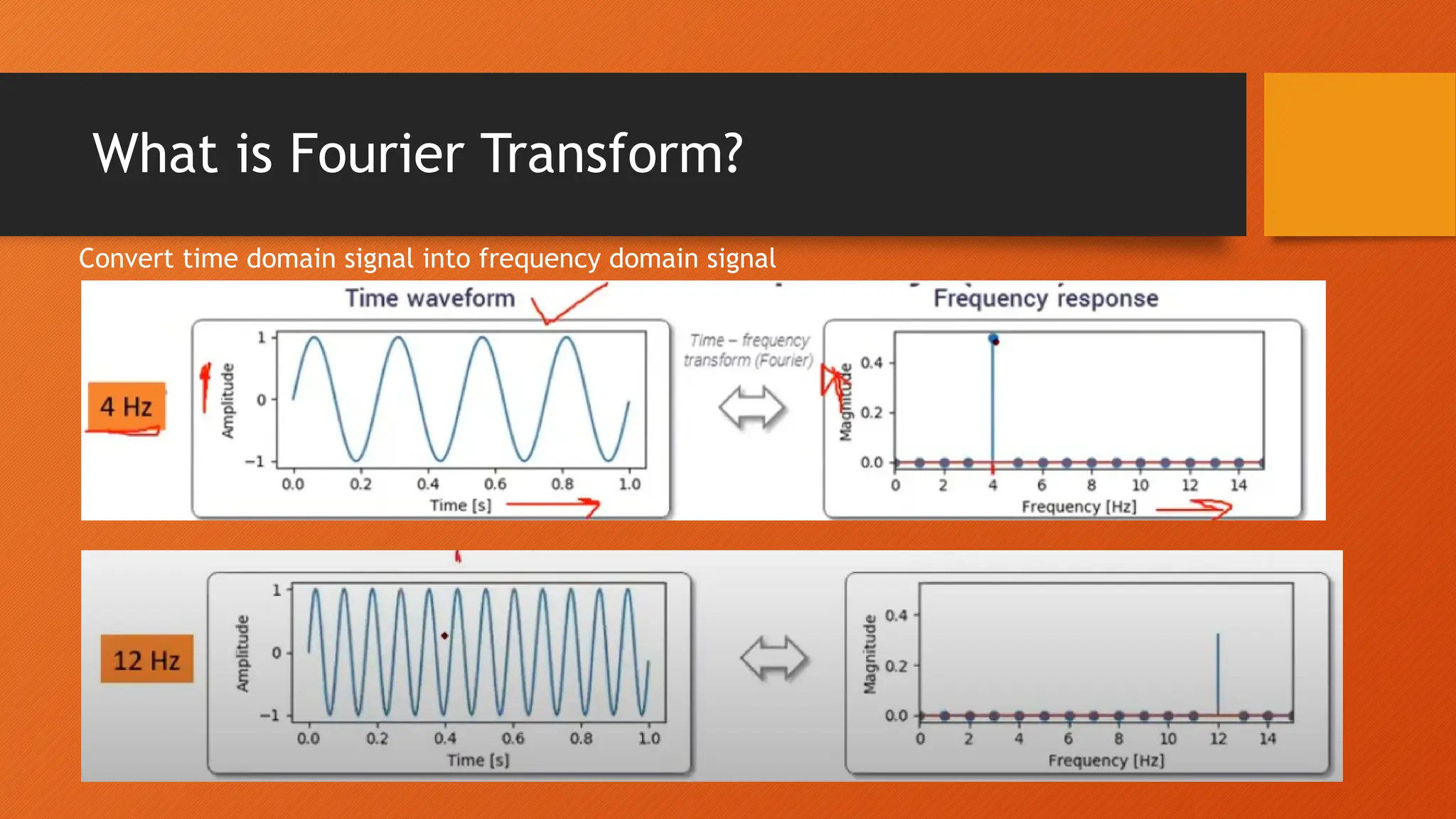 What is Fourier Transform?
• Convert time domain signal into frequency domain signal
Convert time domain signal into frequency domain signal
 