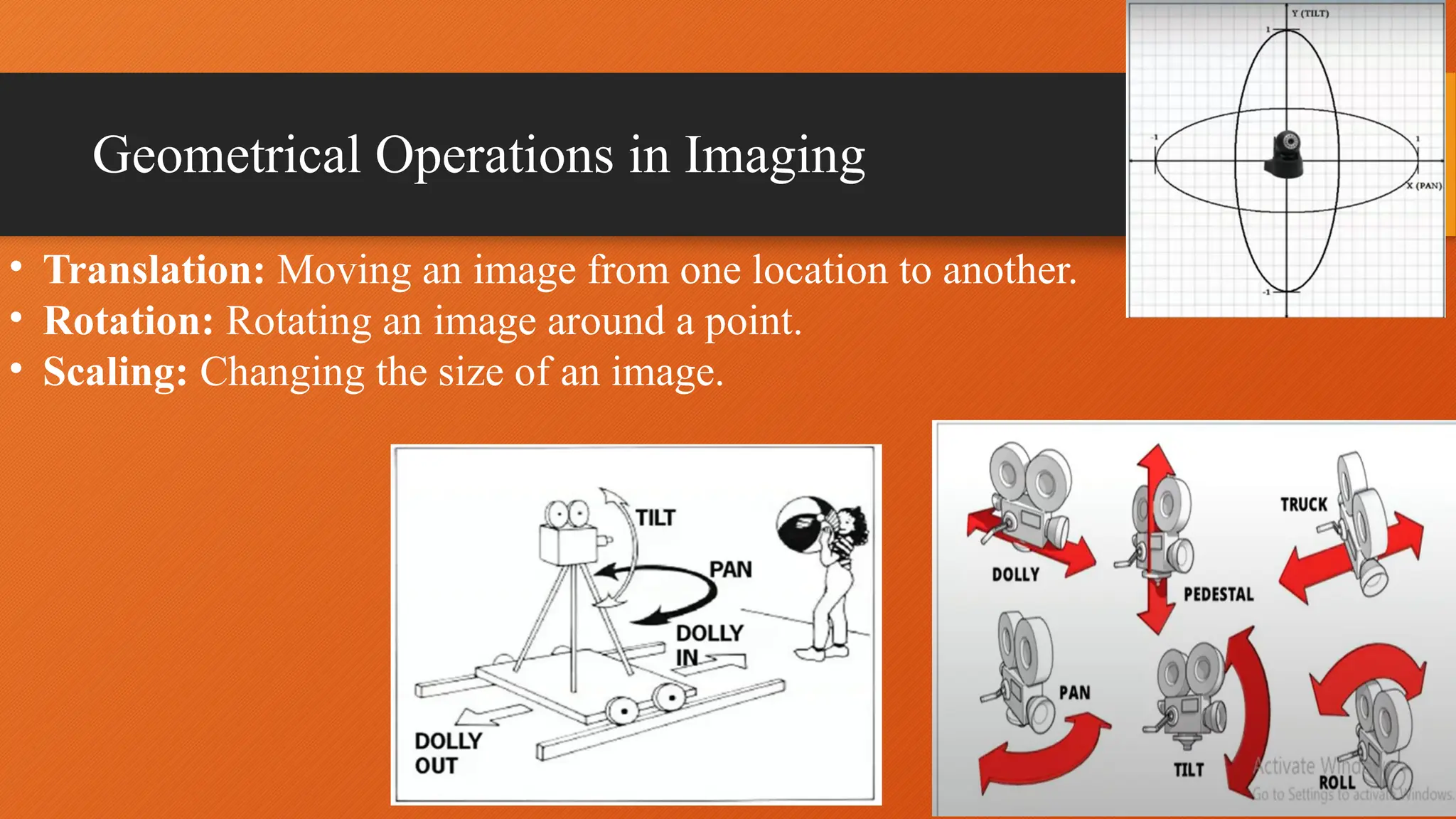 Geometrical Operations in Imaging
• Translation: Moving an image from one location to another.
• Rotation: Rotating an image around a point.
• Scaling: Changing the size of an image.
 