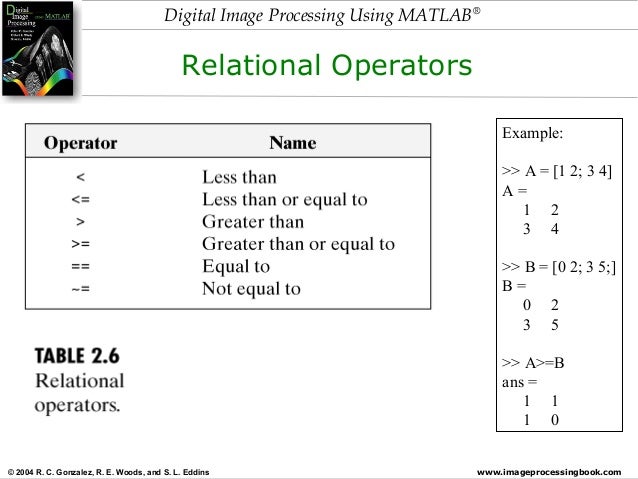 digital image processing using matlab pdf gonzales