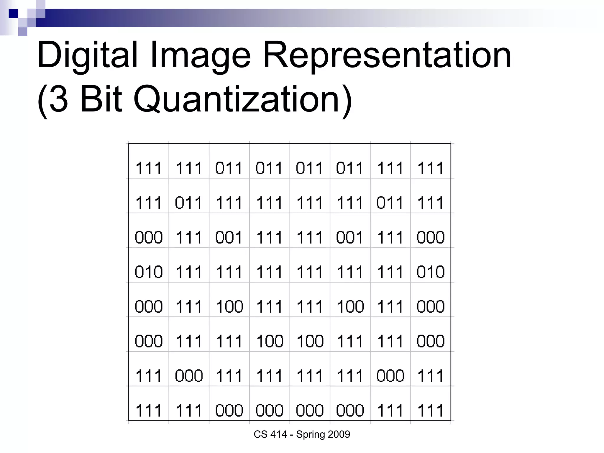 Digital Image Representation.ppt