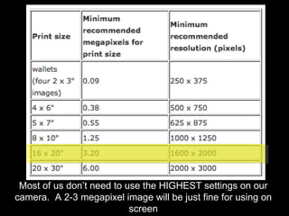 Most of us don’t need to use the HIGHEST settings on our camera.  A 2-3 megapixel image will be just fine for using on screen 