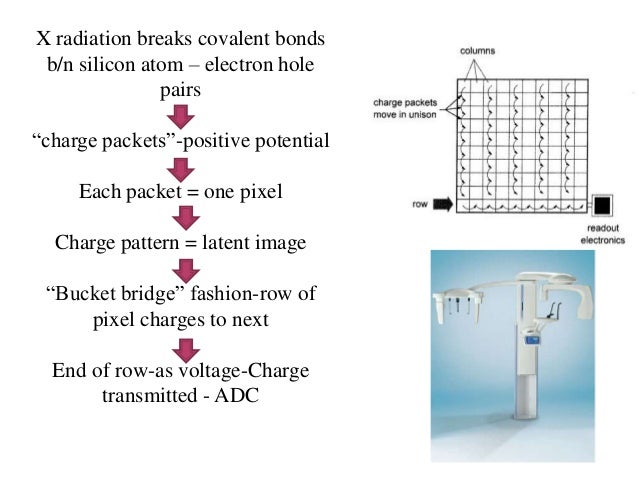 Ccd detector chip side length imaging - truhor