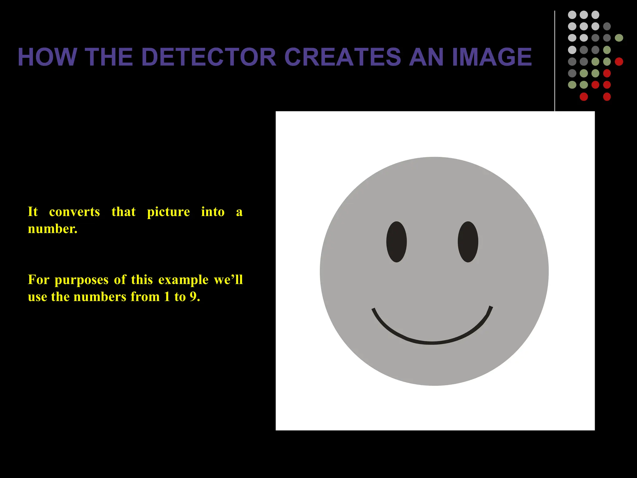 1
1
1
1
1
1
1
1
1
1
1
1
1
1
1
1
1
1
1
1
1
1
1
1
1
1
1
1
1
1
1
1
1
1
1
1
1
1
2
2
2
2
1
1
1
1
1
1
1
1
1
1
2
2
2
2
1
1
1
1
1
1
1
2
2
2
2
1
1
1
1
1
1
2
4
6
5
4
6
2
1
1
1
1
1
2
1
1
7
4
5
2
1
1
1
1
2
6
2
1
1
1
1
2
3
6
2
1
1
1
1
2
6
9
5
4
2
1
1
1
1
1
2
4
5
1
2
1
1
1
1
1
1
2
2
2
2
1
1
1
1
1
1
1
1
2
2
2
1
1
1
1
1
1
1
1
1
1
2
2
2
2
1
1
1
1
1
1
1
1
1
1
1
1
1
1
1
1
1
1
1
1
1
1
1
1
1
1
1
1
1
1
1
1
1
1
1
1
1
1
3
8
3
3
3
3
3
3
3
3 3
3
3
3
3
3
3
3
3
8
3
3
3
3
3 3 3
3
3 3
3
3
3
3
3
3
3
3
3
3
3
3
3 3
3 3 3 3
3 3 3 3
3
3
3
3 3
It converts that picture into a
number.
For purposes of this example we’ll
use the numbers from 1 to 9.
HOW THE DETECTOR CREATES AN IMAGE
 