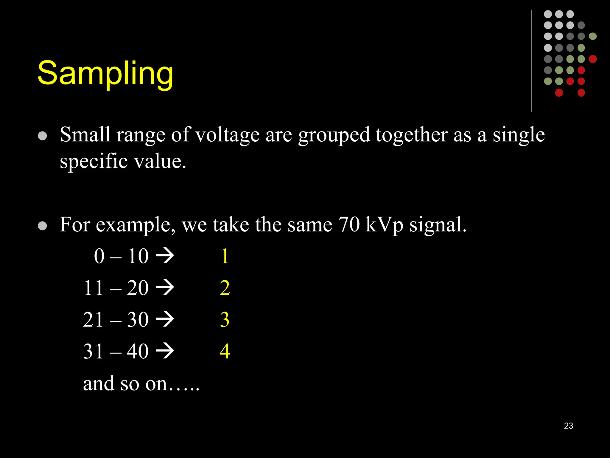 Sampling
 Small range of voltage are grouped together as a single
specific value.
 For example, we take the same 70 kVp signal.
0 – 10  1
11 – 20  2
21 – 30  3
31 – 40  4
and so on…..
23
 