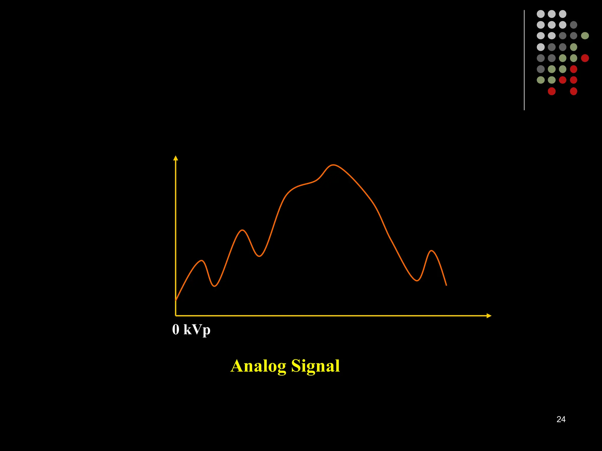 Analog Signal
0 kVp
24
 
