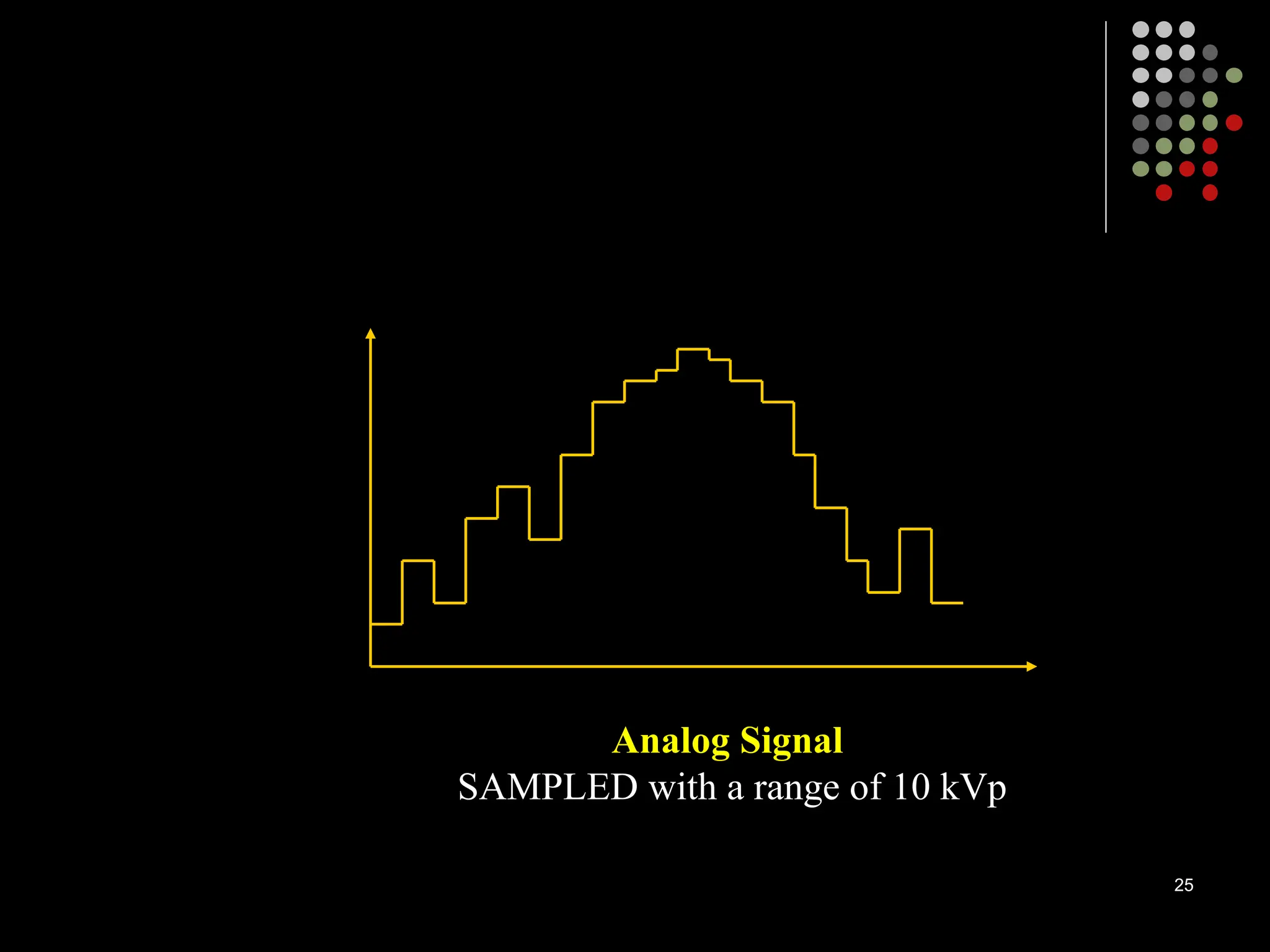 Analog Signal
SAMPLED with a range of 10 kVp
25
 