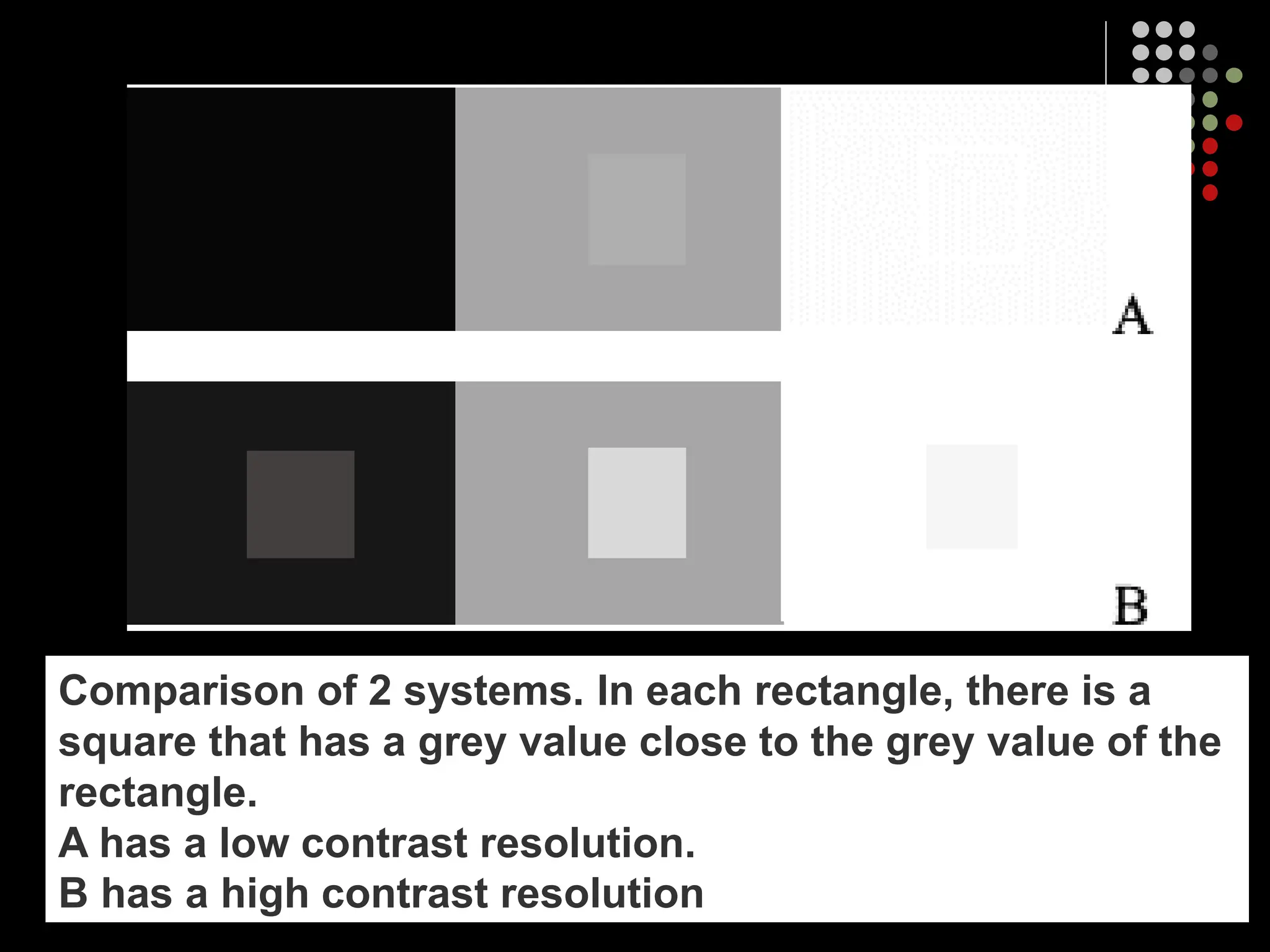 67
Comparison of 2 systems. In each rectangle, there is a
square that has a grey value close to the grey value of the
rectangle.
A has a low contrast resolution.
B has a high contrast resolution
 