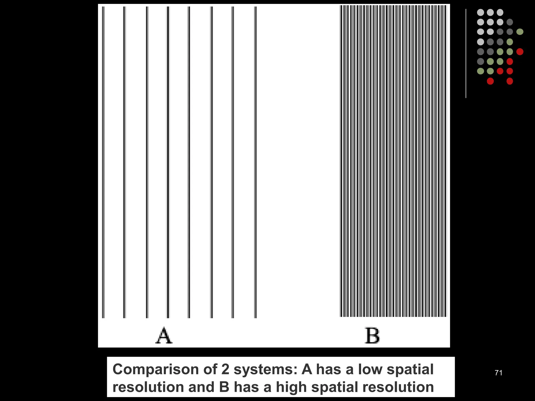 71
Comparison of 2 systems: A has a low spatial
resolution and B has a high spatial resolution
 