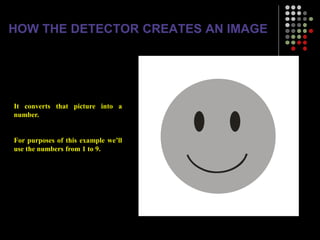 1
1
1
1
1
1
1
1
1
1
1
1
1
1
1
1
1
1
1
1
1
1
1
1
1
1
1
1
1
1
1
1
1
1
1
1
1
1
2
2
2
2
1
1
1
1
1
1
1
1
1
1
2
2
2
2
1
1
1
1
1
1
1
2
2
2
2
1
1
1
1
1
1
2
4
6
5
4
6
2
1
1
1
1
1
2
1
1
7
4
5
2
1
1
1
1
2
6
2
1
1
1
1
2
3
6
2
1
1
1
1
2
6
9
5
4
2
1
1
1
1
1
2
4
5
1
2
1
1
1
1
1
1
2
2
2
2
1
1
1
1
1
1
1
1
2
2
2
1
1
1
1
1
1
1
1
1
1
2
2
2
2
1
1
1
1
1
1
1
1
1
1
1
1
1
1
1
1
1
1
1
1
1
1
1
1
1
1
1
1
1
1
1
1
1
1
1
1
1
1
3
8
3
3
3
3
3
3
3
3 3
3
3
3
3
3
3
3
3
8
3
3
3
3
3 3 3
3
3 3
3
3
3
3
3
3
3
3
3
3
3
3
3 3
3 3 3 3
3 3 3 3
3
3
3
3 3
It converts that picture into a
number.
For purposes of this example we’ll
use the numbers from 1 to 9.
HOW THE DETECTOR CREATES AN IMAGE
 