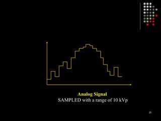 Analog Signal
SAMPLED with a range of 10 kVp
25
 