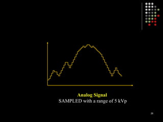 Analog Signal
SAMPLED with a range of 5 kVp
26
 