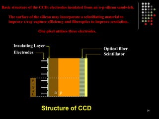 Structure of CCD
P
I
X
A
L
Electrodes
Insulating Layer
n p
Optical fiber
Scintillator
34
Basic structure of the CCD: electrodes insulated from an n-p silicon sandwich.
The surface of the silicon may incorporate a scintillating material to
improve x-ray capture efficiency and fiberoptics to improve resolution.
One pixel utilizes three electrodes.
 