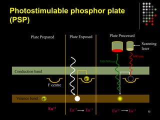 Photostimulable phosphor plate
(PSP)
Valence band
Conduction band
e-
e-
Plate Prepared Plate Exposed Plate Processed
Scanning
laser
F centre
600 nm
300-500 nm
52
Eu+2
Eu+2 Eu+3
Eu+2 Eu+3
 