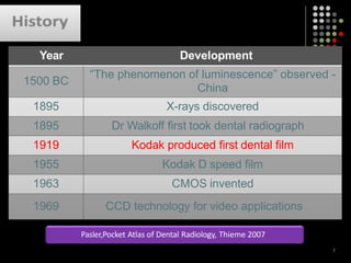 Year Development
1500 BC
“The phenomenon of luminescence” observed -
China
1895 X-rays discovered
1895 Dr Walkoff first took dental radiograph
1919 Kodak produced first dental film
1955 Kodak D speed film
1963 CMOS invented
1969 CCD technology for video applications
Pasler,Pocket Atlas of Dental Radiology, Thieme 2007
7
 