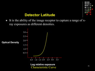  It is the ability of the image receptor to capture a range of x-
ray exposures as different densities.
Detector Latitude
Characteristic Curve
Log relative exposure
Optical Density
0.5 1.0 1.5 2.0 2.5 3.0 3.5
3.0
2.5
2.0
1.5
1.0
0.5
73
 