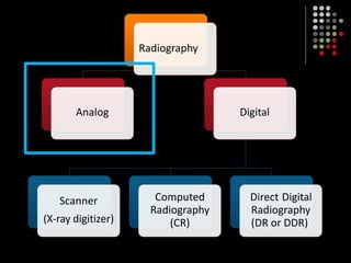 Digital Radiography Principe Digital imaging of the all body organ of | PPT
