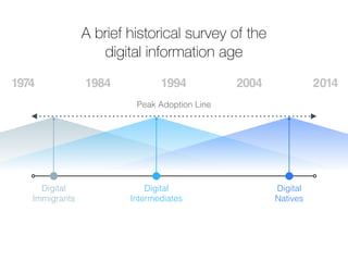 1974 1984 1994 2004 2014 
Digital 
Immigrants 
A brief historical survey of the 
digital information age 
Digital 
Intermediates 
Digital 
Natives 
Peak Adoption Line 
 