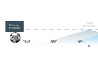 Digital 
Immigrants 
1954 1964 1974 
Not actual 
birth photo 
 