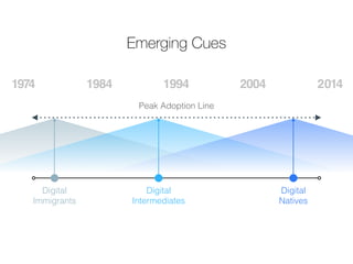 Emerging Cues 
1974 1984 1994 2004 2014 
Digital 
Immigrants 
Digital 
Intermediates 
Digital 
Natives 
Peak Adoption Line 
 