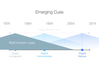 1974 1984 1994 2004 2014 
Digital 
Immigrants 
Emerging Cues 
Digital 
Intermediates 
Digital 
Natives 
Peak Adoption Line 
Well known cues 
 