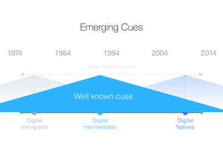 1974 1984 1994 2004 2014 
Digital 
Immigrants 
Emerging Cues 
Digital 
Intermediates 
Digital 
Natives 
Peak Adoption Line 
Well known cues 
 