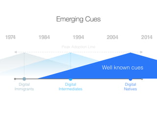 1974 1984 1994 2004 2014 
Digital 
Immigrants 
Emerging Cues 
Digital 
Intermediates 
Digital 
Natives 
Peak Adoption Line 
Well known cues 
 
