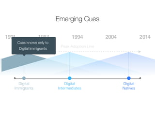 1974 1984 1994 2004 2014 
Digital 
Immigrants 
Emerging Cues 
Digital 
Intermediates 
Digital 
Natives 
Peak Adoption Line 
Cues known only to 
Digital Immigrants 
 