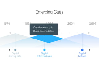1974 1984 1994 2004 2014 
Digital 
Immigrants 
Emerging Cues 
Cues known only to 
Digital Intermediates 
Digital 
Intermediates 
Digital 
Natives 
Peak Adoption Line 
 