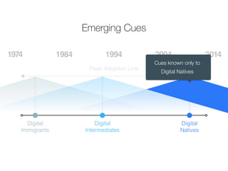 1974 1984 1994 2004 2014 
Digital 
Immigrants 
Emerging Cues 
Digital 
Intermediates 
Digital 
Natives 
Peak Adoption Line 
Cues known only to 
Digital Natives 
 