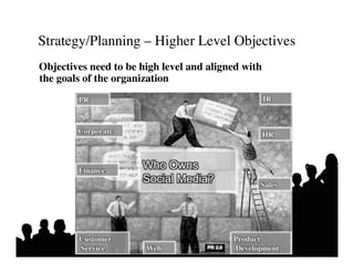 Strategy/Planning – Higher Level Objectives	

Objectives need to be high level and aligned with
the goals of the organization	

 