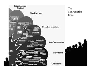 The 
Conversation 
Prism	

 
