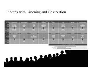 It Starts with Listening and Observation	





                                  Putting the Public Back in Public Relations
                                                        Solis • Breakenridge
 