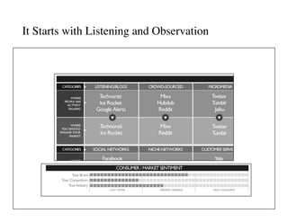 It Starts with Listening and Observation	





                                 Putting the Public Back in Public Relations
                                                       Solis • Breakenridge
 