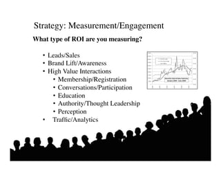 Strategy: Measurement/Engagement	

What type of ROI are you measuring?	


   •  Leads/Sales	

   •  Brand Lift/Awareness	

   •  High Value Interactions	

       •  Membership/Registration	

       •  Conversations/Participation	

       •  Education	

       •  Authority/Thought Leadership	

       •  Perception	

   •  Trafﬁc/Analytics	

 